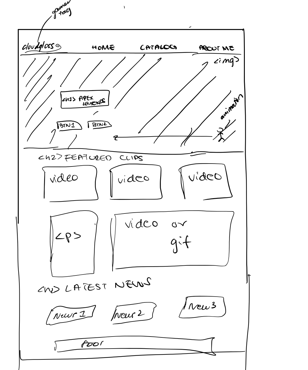 Final Project Wireframe